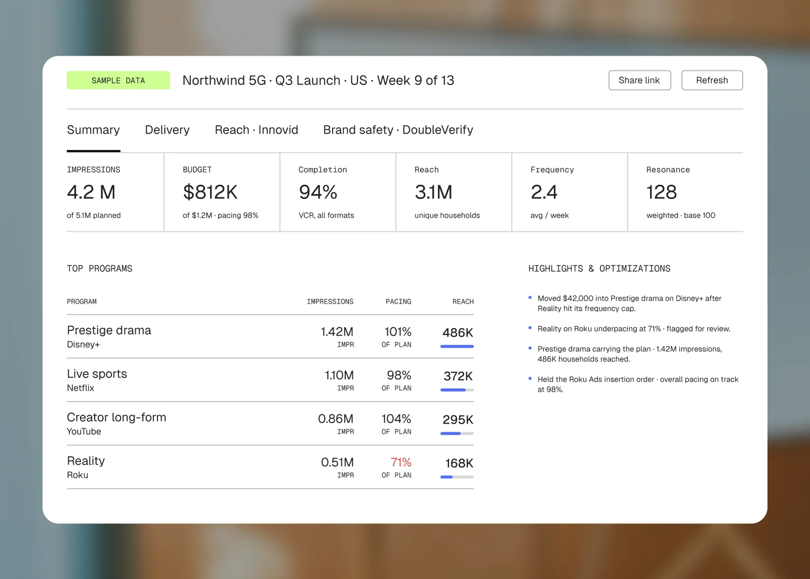 Campaign report: impressions, budget, completion, reach, frequency and Resonance, top programs and the agent's highlights